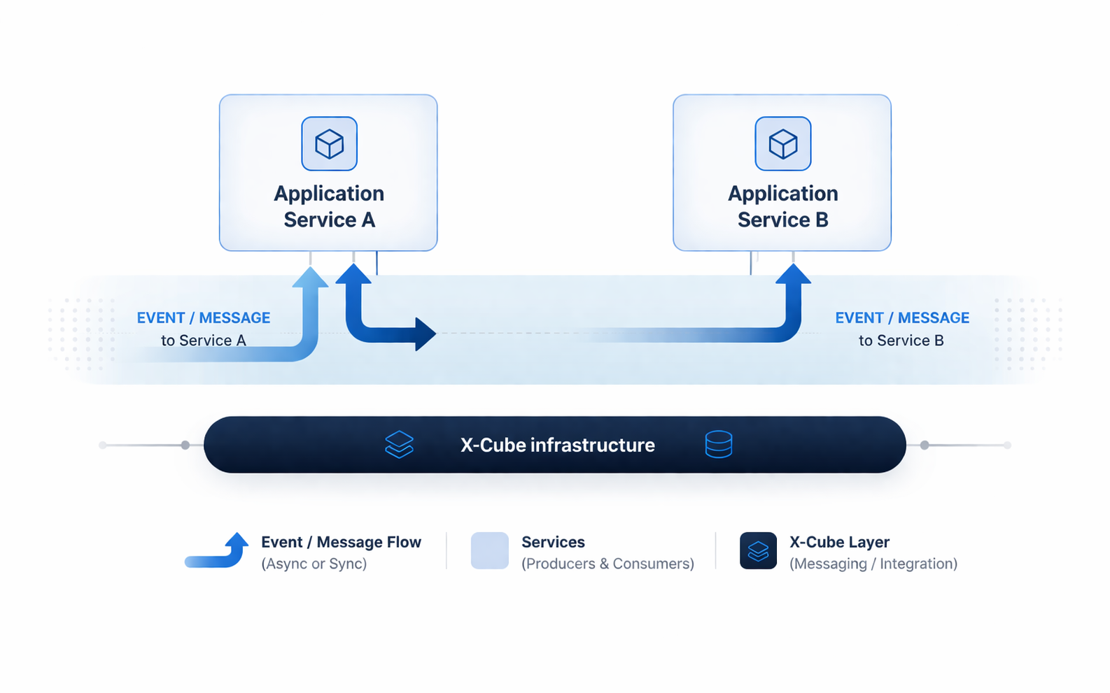 FX 거래 기능 범위