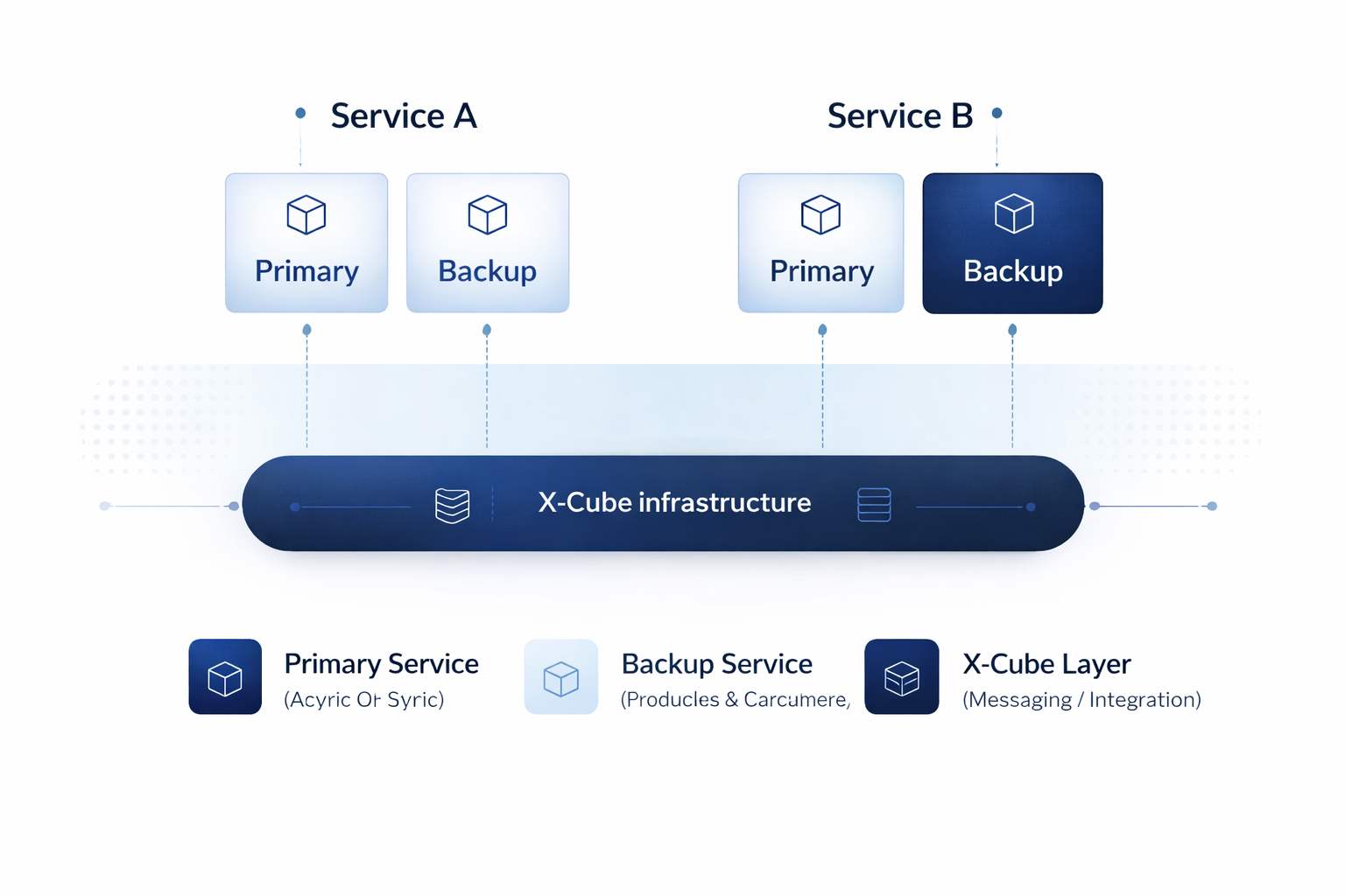 적용 사례 개요